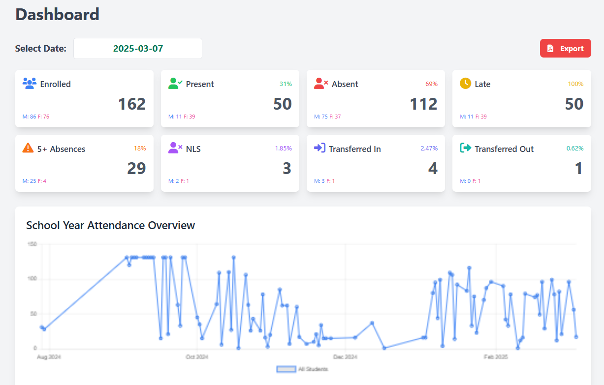 Student attendance platform dashboard